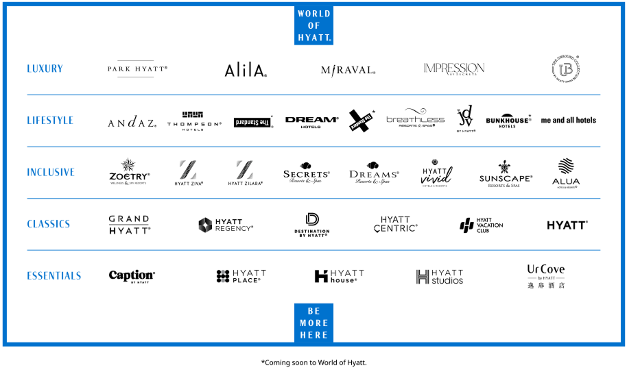 WORLD OF HYATT (Registered Trademark). Luxury Collection. PARK HYATT (Registered Trademark). ALILA (Registered Trademark). MIRAVAL (Registered Trademark). IMPRESSION BY SECRETS. THE UNBOUND COLLECTIONS BY HYATT (Registered Trademark). Lifestyle Collection. ANDAZ (Registered Trademark). THOMPSON (Registered Trademark) HOTELS. THE STANDARD (Registered Trademark).  DREAM (Registered Trademark) HOTELS. THE STANDARD X (Registered Trademark). BREATHLESS RESORTS & SPAS (Registered Trademark). JOIE DE VIVRE by HYATT (Registered Trademark). BUNKHOUSE (Registered Trademark) HOTELS. ME AND ALL HOTELS. Inclusive Collection. ZOETRY (Registered Trademark) WELLNESS & SPA RESORTS. HYATT ZIVA (Registered Trademark). HYATT ZILARA (Registered Trademark). SECRETS (Registered Trademark) RESORTS & SPAS. DREAMS (Registered Trademark) RESORTS & SPAS. HYATT VIVID HOTELS & RESORTS. SUNSCAPE (Registered Trademark) RESORTS & SPAS. ALUA HOTELS & RESORTS (Registered Trademark). Classics Collection. GRAND HYATT (Registered Trademark). HYATT REGENCY (Registered Trademark). DESTINATION BY HYATT (Registered Trademark). HYATT CENTRIC (Registered Trademark). HYATT VACATION CLUB. HYATT (Registered Trademark). Essentials Collection. CAPTION (Registered Trademark) BY HYATT. HYATT PLACE (Registered Trademark). HYATT house (Registered Trademark). HYATT studios. URCOVE by Hyatt. BE MORE HERE