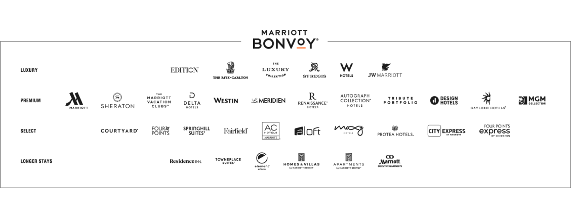 Marriott Bonvoy (registered trademark) logo. List of hotels: LUXURY – Edition (registered trademark). The Ritz-Carlton. The Luxury Collection. St. Regis. W Hotels. JW Marriott. PREMIUM – Marriott. Sheraton. Marriott Vacation Club (trademark). Delta Hotels. Westin. Le Meridien. Renaissance (registered trademark) Hotels. Autograph Collection (registered trademark) Hotels. Tribute Portfolio. Design Hotels. Gaylord Hotels (registered trademark). MGM Collection. SELECT – Courtyard (registered trademark). Four Points. Springhill Suites (registered trademark). Fairfield (registered trademark). AC Hotels (registered trademark) Marriott. Aloft. Moxy Hotels. Protea Hotels (registered trademark). City Express by Marriott. Four Points Express by Sheraton. LONGER STAYS – Residence Inn (registered trademark). Towneplace Suites (registered trademark). Element by Westin (registered trademark). Home & Villas by Marriott Bonvoy (registered trademark). Apartments by Marriott Bonvoy (registered trademark). Marriott (registered trademark) Executive Apartments.