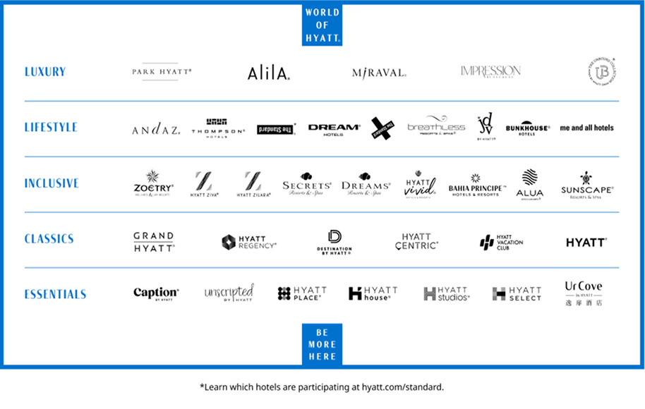 WORLD OF HYATT (Registered Trademark). Luxury Collection. PARK HYATT (Registered Trademark). ALILA (Registered Trademark). MIRAVAL (Registered Trademark). IMPRESSION BY SECRETS. THE UNBOUND COLLECTIONS BY HYATT (Registered Trademark). Lifestyle Collection. ANDAZ (Registered Trademark). THOMPSON (Registered Trademark) HOTELS. THE STANDARD (Registered Trademark), star, learn which hotels are participating at hyatt.com.standard. DREAM (Registered Trademark) HOTELS. THE STANDARD X (Registered Trademark). BREATHLESS RESORTS & SPAS (Registered Trademark). JOIE DE VIVRE by HYATT (Registered Trademark). BUNKHOUSE (Registered Trademark) HOTELS. ME AND ALL HOTELS. Inclusive Collection. ZOETRY (Registered Trademark) WELLNESS & SPA RESORTS. HYATT ZIVA (Registered Trademark). HYATT ZILARA (Registered Trademark). SECRETS (Registered Trademark) RESORTS & SPAS. DREAMS (Registered Trademark) RESORTS & SPAS. HYATT VIVID HOTELS & RESORTS (Registered Trademark). BAHIA PRINCIPE HOTELS & RESORTS (Trademark), double star, coming soon to World of Hyatt. ALUA HOTELS & RESORTS (Registered Trademark). SUNSCAPE (Registered Trademark) RESORTS & SPAS. Classics Collection. GRAND HYATT (Registered Trademark). HYATT REGENCY (Registered Trademark). DESTINATION BY HYATT (Registered Trademark). HYATT CENTRIC (Registered Trademark). HYATT VACATION CLUB. HYATT (Registered Trademark). Essentials Collection. CAPTION (Registered Trademark) BY HYATT. UNSCRIPTED BY HYATT, HYATT PLACE (Registered Trademark). HYATT house (Registered Trademark). HYATT studios (Registered Trademark). HYATT SELECT. URCOVE by Hyatt. BE MORE HERE.