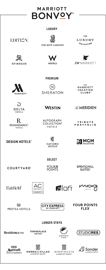 Marriott Bonvoy (registered trademark) logo. List of hotels: LUXURY – Edition (registered trademark). The Ritz-Carlton. The Luxury Collection. St. Regis. W Hotels. JW Marriott. PREMIUM – Marriott. Sheraton. The Marriott Vacation Clubs (trademark). Delta Hotels. Westin. Le Meridien. Renaissance (registered trademark) Hotels. Autograph Collection (registered trademark) Hotels. Tribute Portfolio. Design Hotels. Gaylord Hotels (registered trademark). MGM Collection. SELECT – Courtyard (registered trademark). Four Points. Springhill Suites (registered trademark). Fairfield (registered trademark). AC Hotels (registered trademark) Marriott. Aloft. Moxy Hotels. Protea Hotels (registered trademark). City Express by Marriott. Four Points Express by Sheraton. LONGER STAYS – Residence Inn (registered trademark). Towneplace Suites (registered trademark). Element (registered trademark) by Westin. Homes & Villas by Marriott Bonvoy (registered trademark). Apartments by Marriott Bonvoy (registered trademark). Marriott (registered trademark) Executive Apartments.