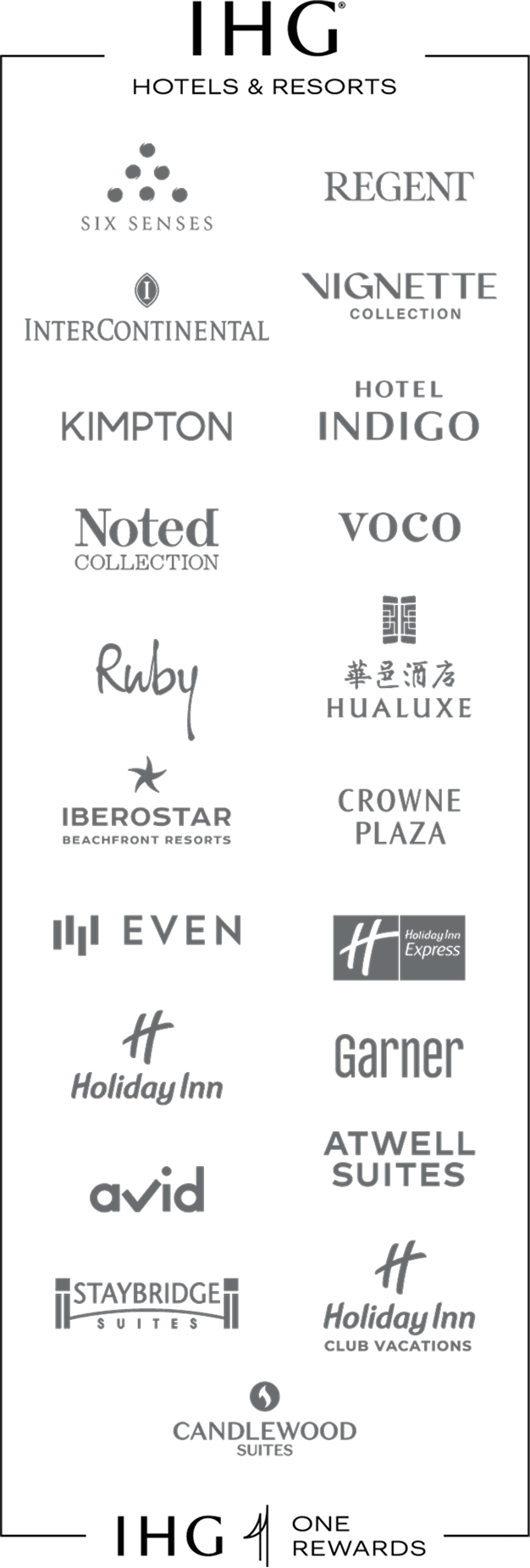 IHG (registered trademark) Hotels and Resorts: SIX SENSES, REGENT, INTERCONTINENTAL, VIGNETTE COLLECTION, KIMPTON, HOTEL INDIGO, NOTED Collection, VOCO, Ruby, HUALUXE,  IBEROSTAR BEACHFRONT RESORTS, CROWNE PLAZA, EVEN, Holiday Inn Express, Holiday Inn, Garner, AVID, ATWELL SUITES, STAYBRIDGE SUITES, Holiday Inn Club Vacations, CANDLEWOOD SUITES, IHG ONE REWARDS